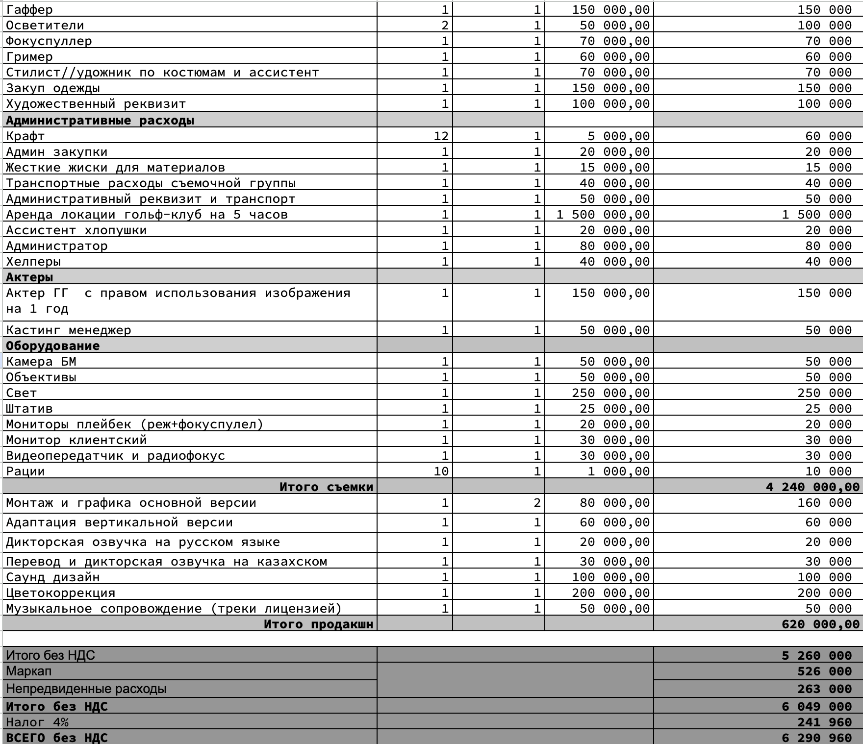 Классический продакшн